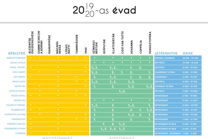 Kihirdette 2019/20-as évadának műsorát a Szegedi Nemzeti Színház